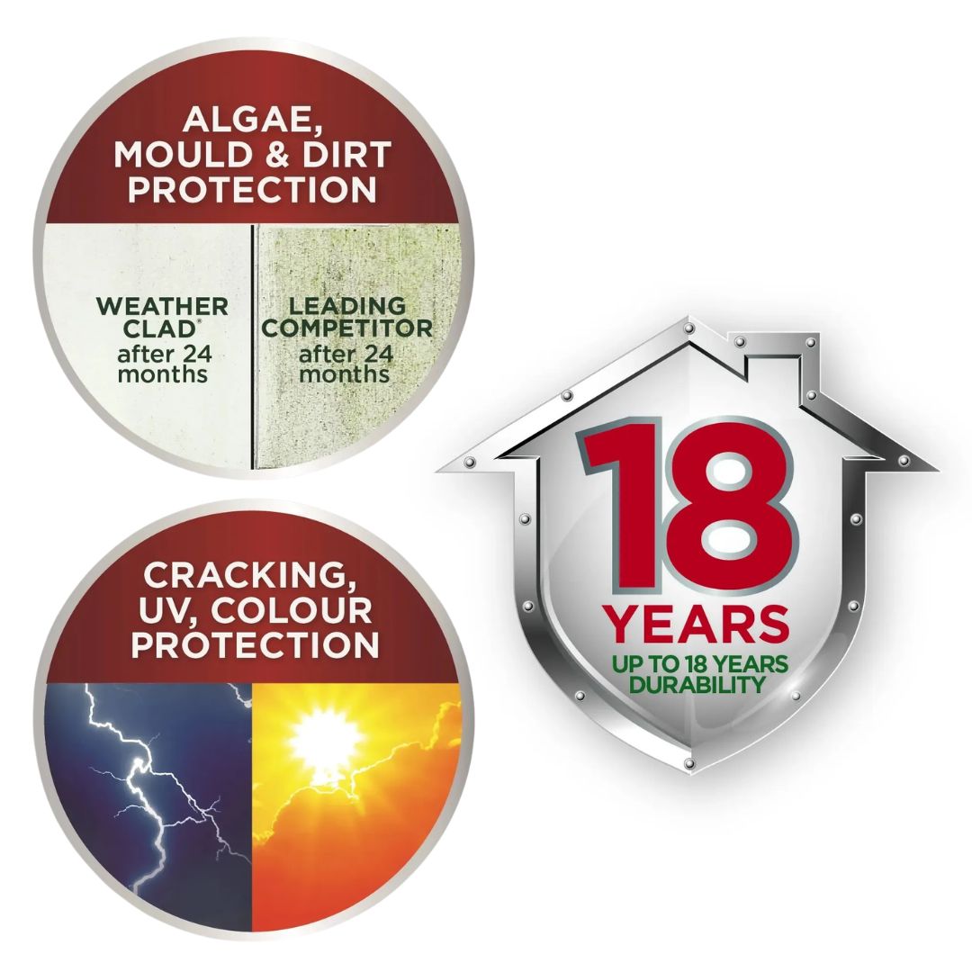 Fleetwood Weather Clad 10L Cotton Gin